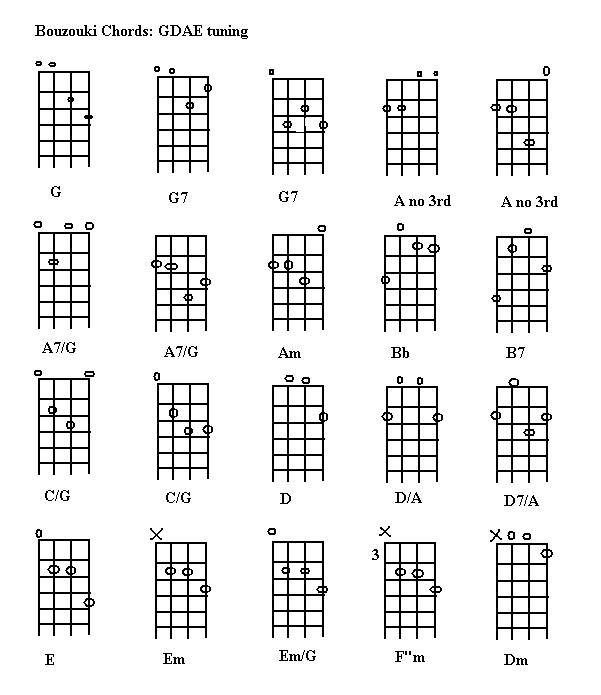 simple chords